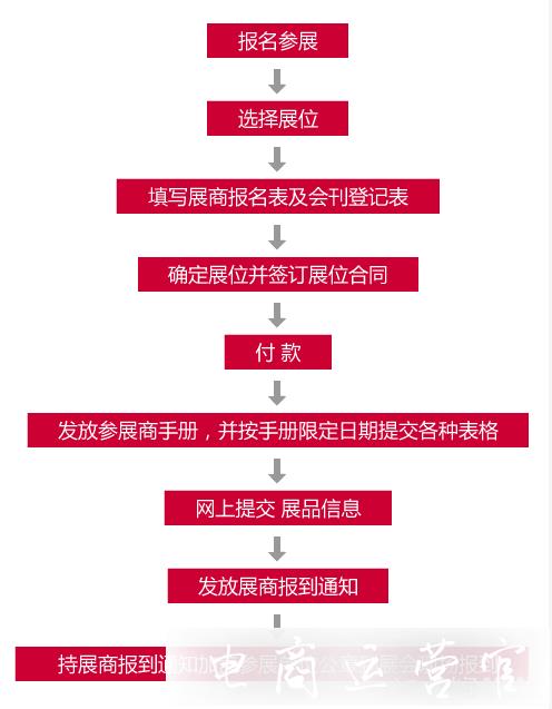 2021中國(guó)（北京）國(guó)際電商選品展覽會(huì)舉行時(shí)間是什么?展品范圍是什么?